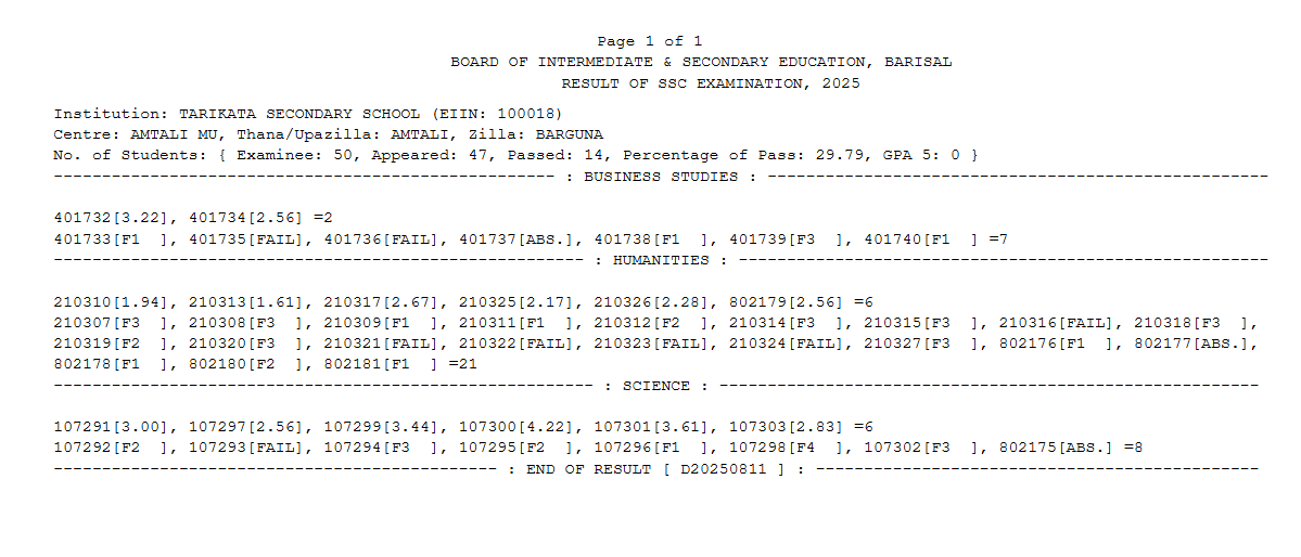 SSC RESULT 2025